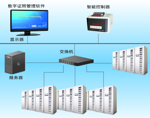 致刻数字证照管理系统